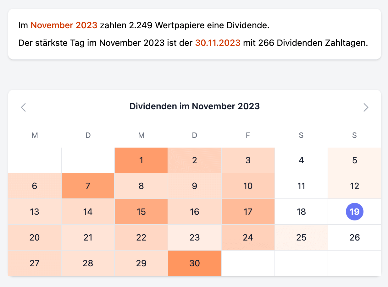 Dividenden-Heatmap